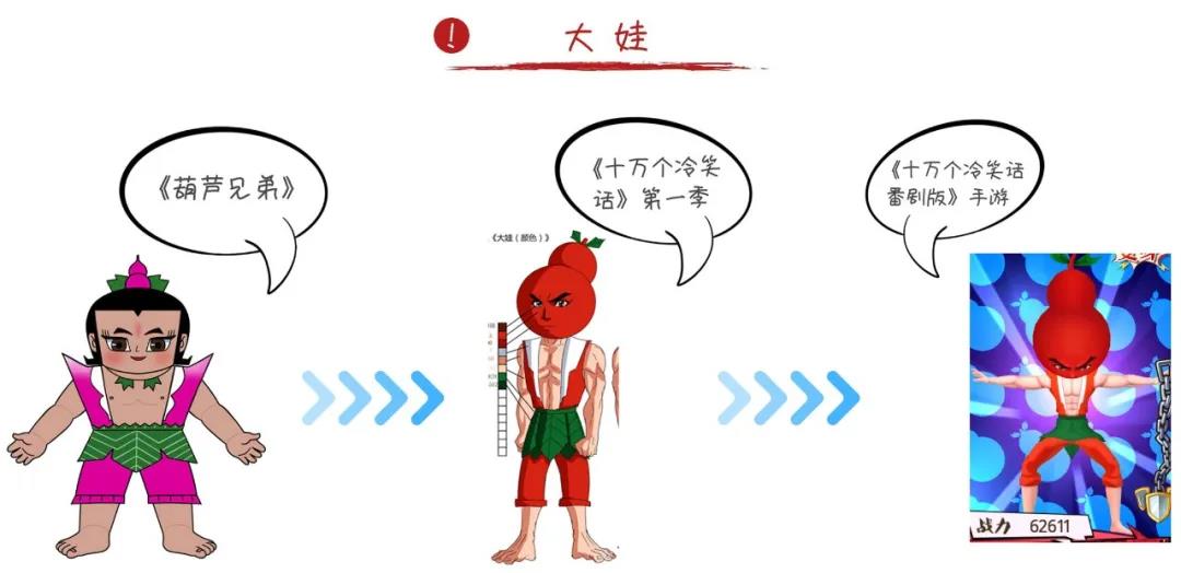 “葫芦娃”诉“福禄娃”侵权，获赔50万元