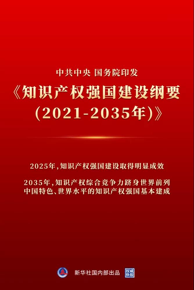 中共中央 国务院印发《知识产权强国建设纲要（2021－2035年）》