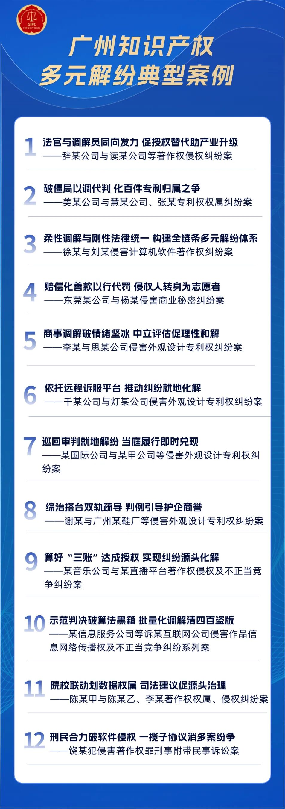 广州知识产权2025年度多元解纷典型案例
